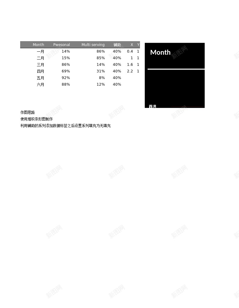 5堆积百分比条形图办公Excel_新图网 https://ixintu.com 堆积 条形图 百分比