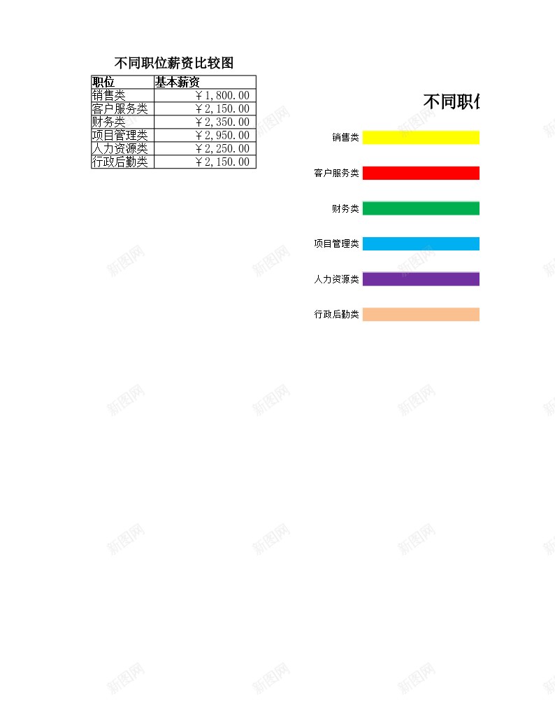 不同职位薪资比较图办公Excel_新图网 https://ixintu.com 不同 比较 职位 薪资