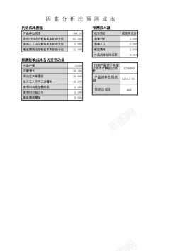 设计矢量图设计因素分析法预测成本