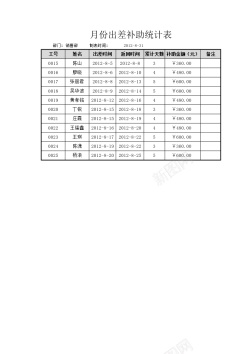 技术统计月份出差补助统计表