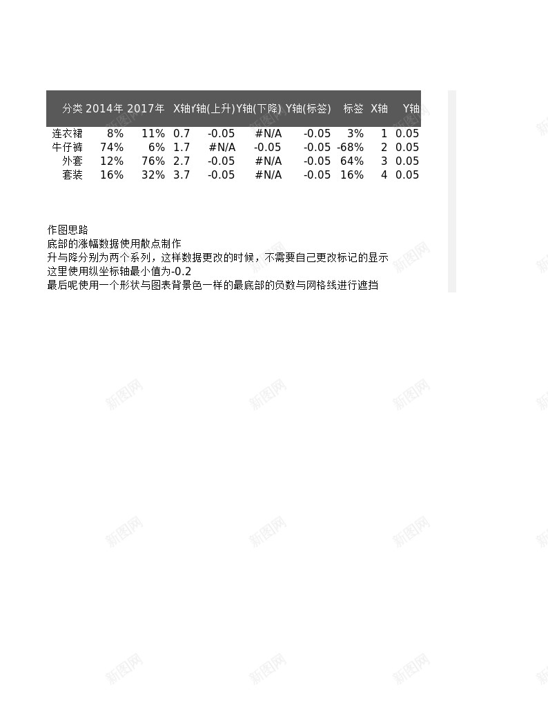 7带涨幅的柱形图办公Excel_新图网 https://ixintu.com 柱形图 涨幅