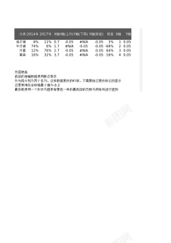 背景设计7带涨幅的柱形图