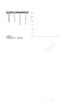 止步线26另类刻度线的柱形图