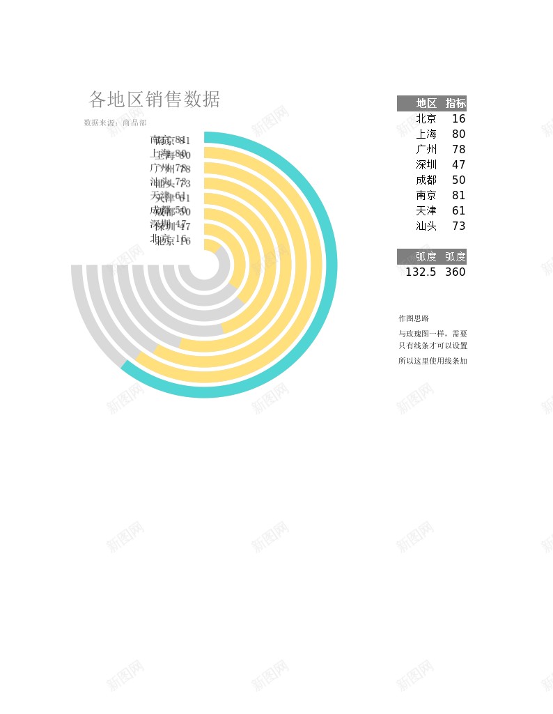 多分类圆角圆环图办公Excel_新图网 https://ixintu.com 分类 圆环图 圆角 多分