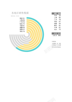 鞋图多分类圆角圆环图