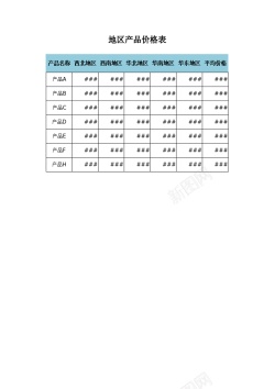 价格表食品地区产品价格表