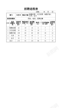 学生会招聘招聘进程表