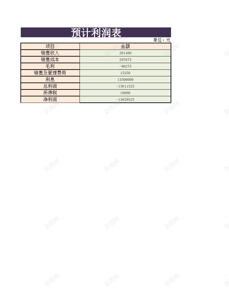 预计利润表办公Excel_新图网 https://ixintu.com 利润表 预计