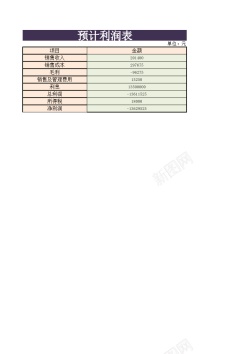 PNG透明背景免扣素材预计利润表