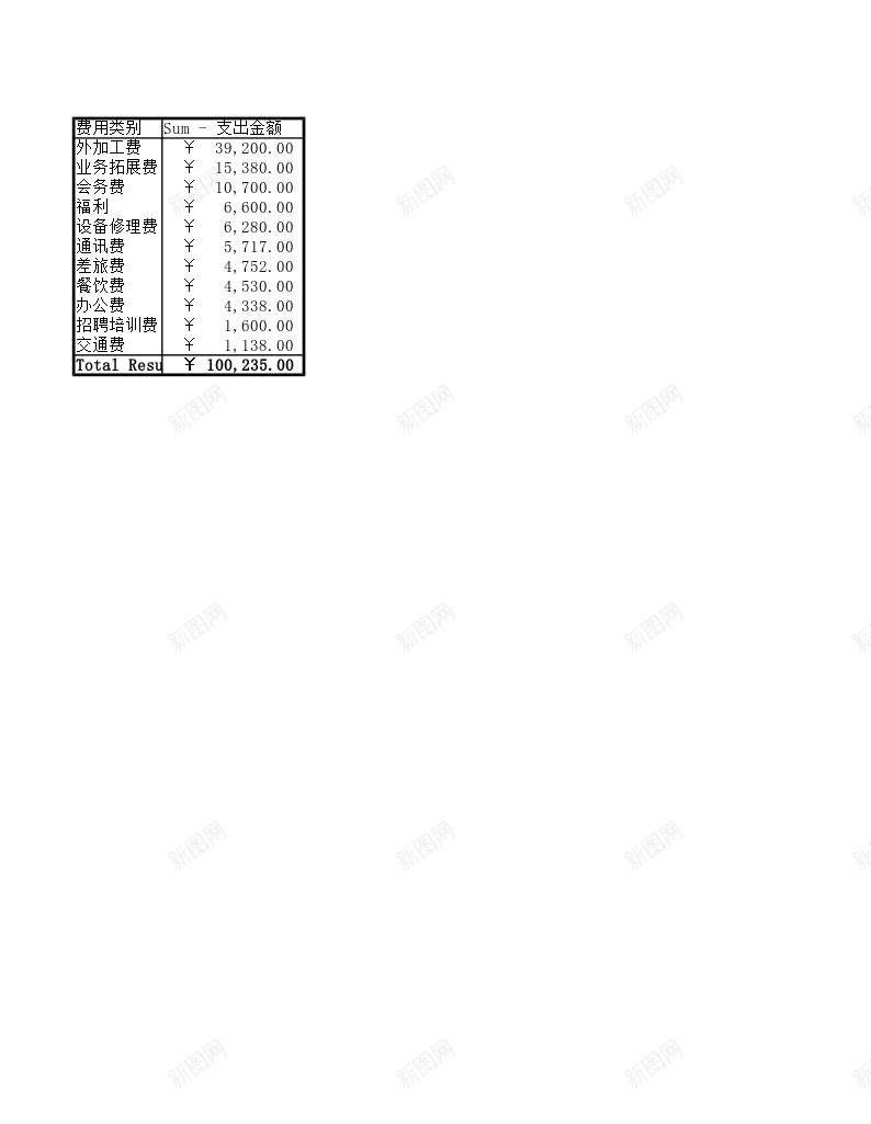 各类别费用支出汇总表办公Excel_新图网 https://ixintu.com 各类 支出 汇总表 类别 费用