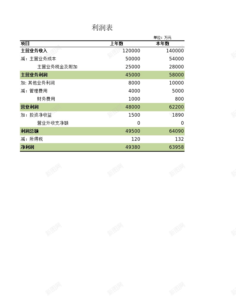 年度利润表办公Excel_新图网 https://ixintu.com 利润表 年度