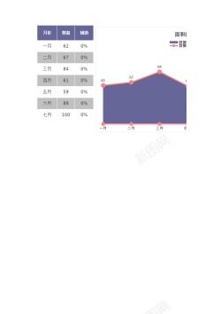 6面积折线图