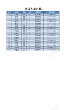 操作表面试人员名单表