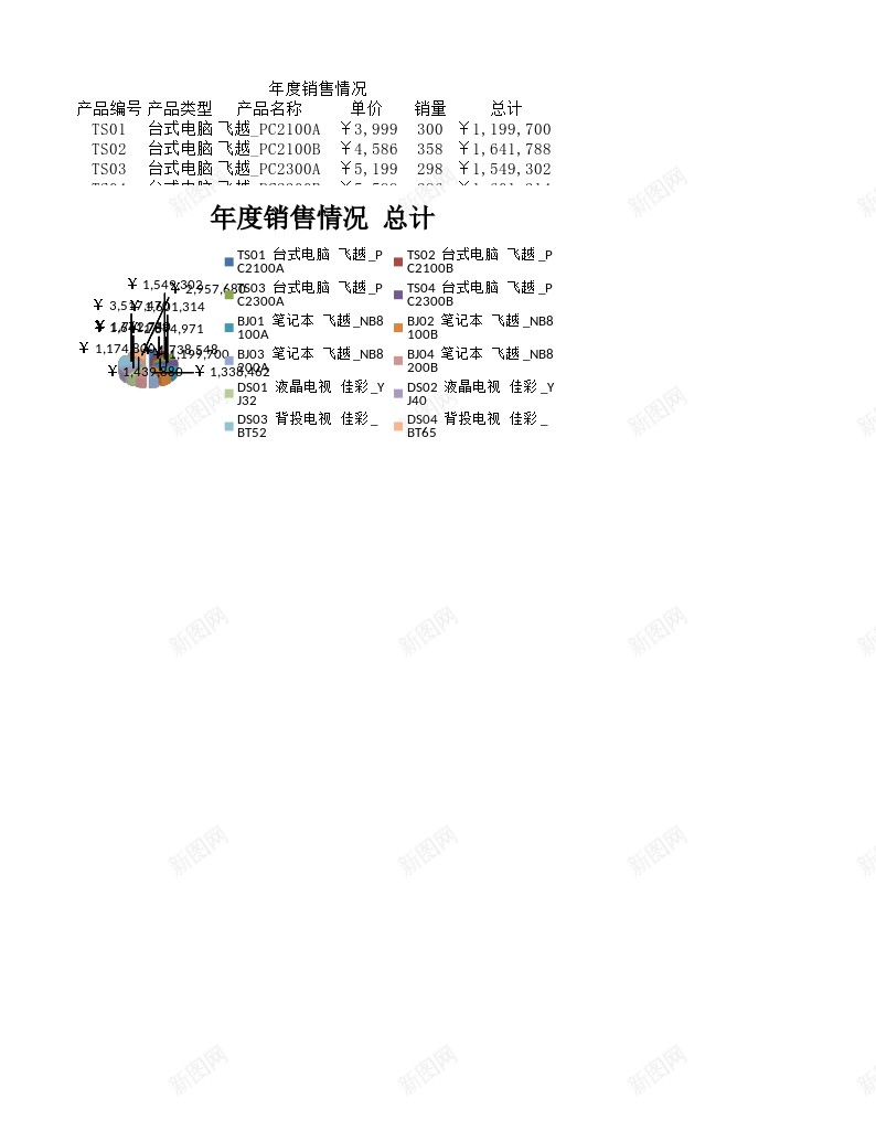 年度销售情况办公Excel_新图网 https://ixintu.com 年度 情况 销售