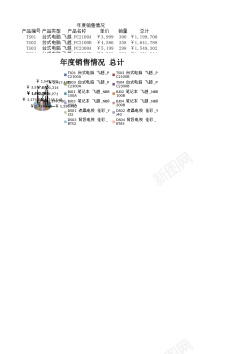 销售图表年度销售情况