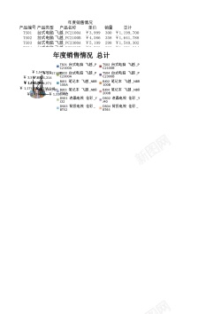 矢量免抠PNG年度销售情况