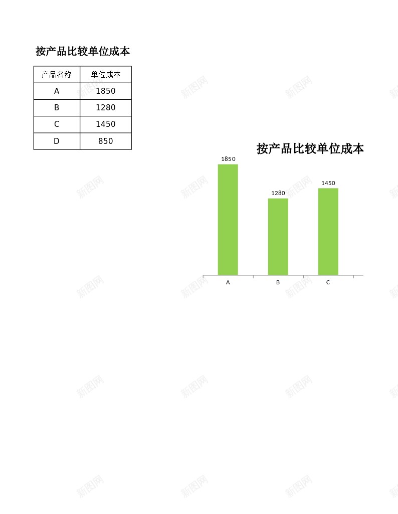 按产品比较单位成本办公Excel_新图网 https://ixintu.com 产品比较 单位 成本