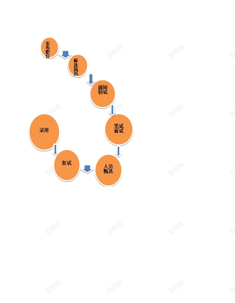 招聘流程图办公Excel_新图网 https://ixintu.com 招聘 流程图