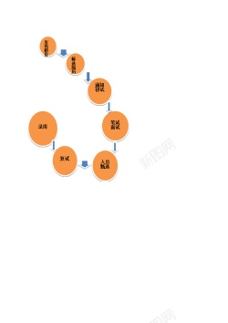 金字塔流程图招聘流程图