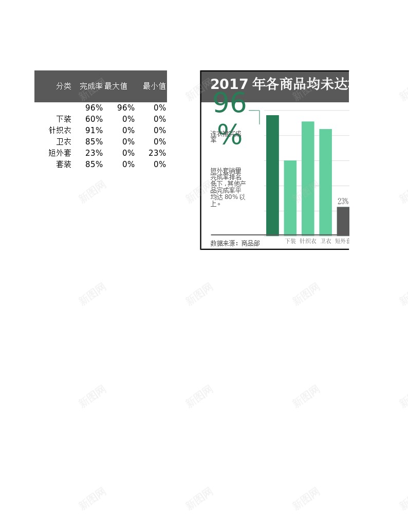 突出最大与最小的柱形图办公Excel_新图网 https://ixintu.com 小的 最大 最小 柱形图 突出