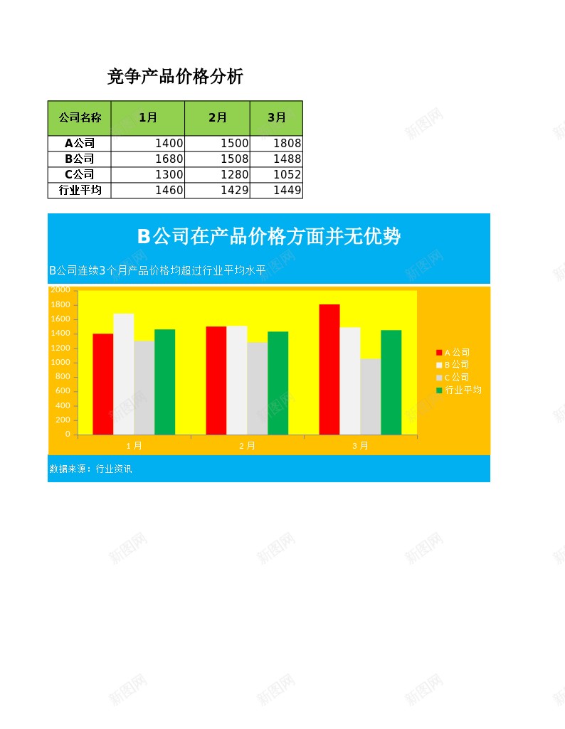 竞争对手价格分析办公Excel_新图网 https://ixintu.com 价格 分析 对手 竞争