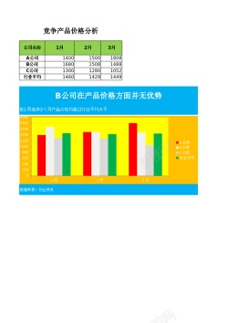 价格方案竞争对手价格分析