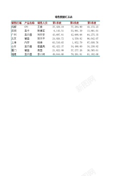 销售招聘销售数据汇总表