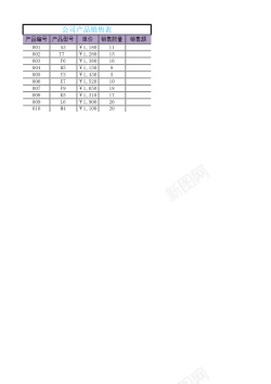 产品模版公司产品销售表