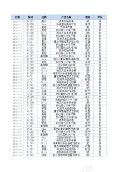 日日销售收入变动趋势分析