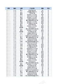 趋势线日销售收入变动趋势分析