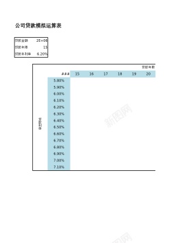 公司财政公司贷款模拟运算