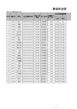 作业人员参加社会保险人员申报表