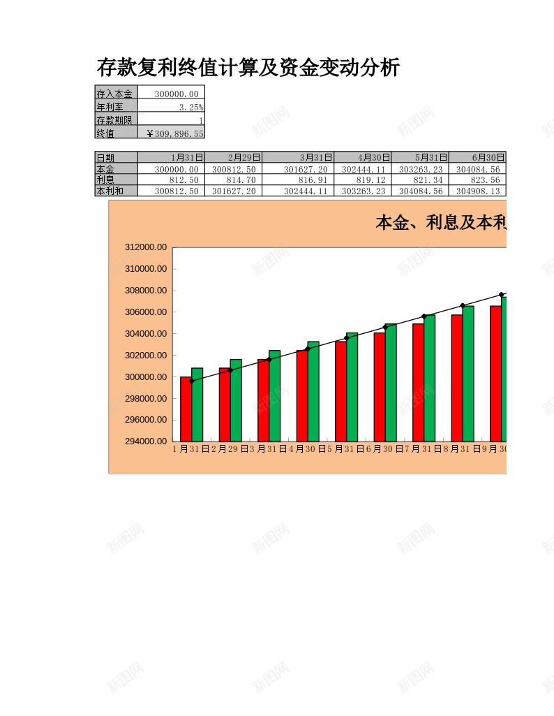 存款复利终值与资金变动分析办公Excel_新图网 https://ixintu.com 分析 变动 复利 存款 终值 资金