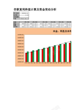 卡通资金存款复利终值与资金变动分析