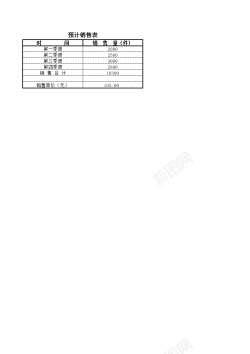 编制小藤椅预算的编制