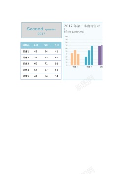 VS图表17多组柱形图Excel图表