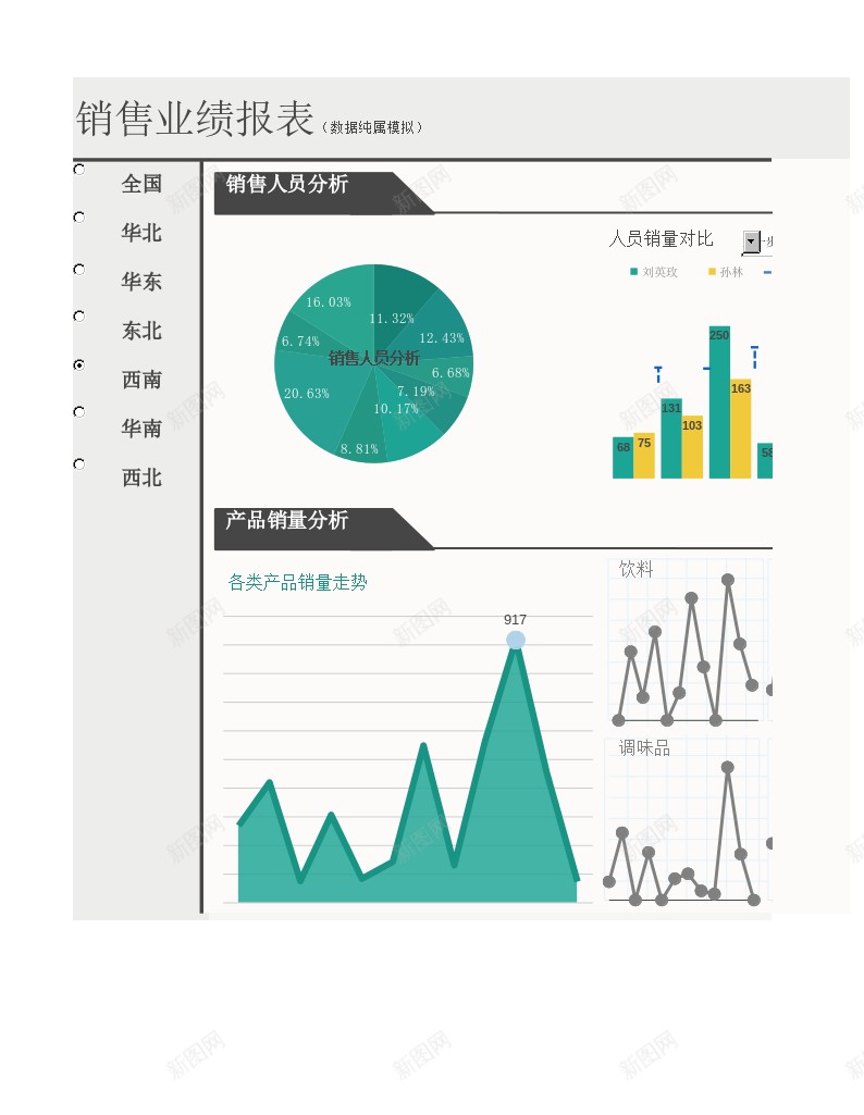 动态销量看板办公Excel_新图网 https://ixintu.com 动态 看板 销量