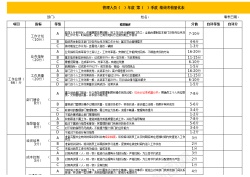 管理人员绩效考核量化表