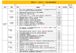 设计矢量图设计管理人员绩效考核量化表