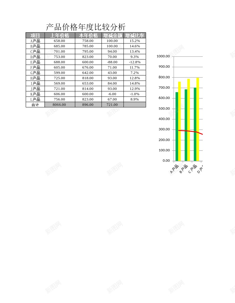 产品价格年度比较分析办公Excel_新图网 https://ixintu.com 产品 价格 分析 年度 比较