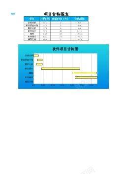 x5项目甘特图表x