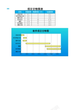 黑色图表项目甘特图表x