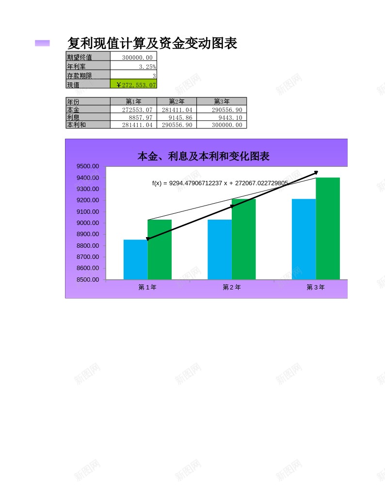 复利现值的计算与资金变化办公Excel_新图网 https://ixintu.com 变化 复利 现值 计算 资金