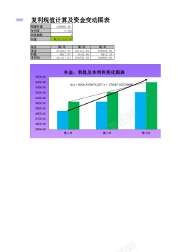 投资资金复利现值的计算与资金变化