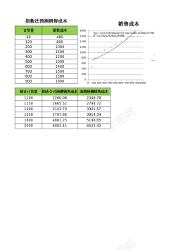 金秋销售素材销售成本预测