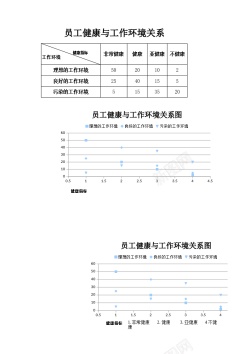 关系图员工健康与工作环境关系图