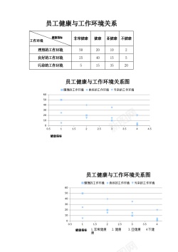 PNG透明背景免扣素材员工健康与工作环境关系图