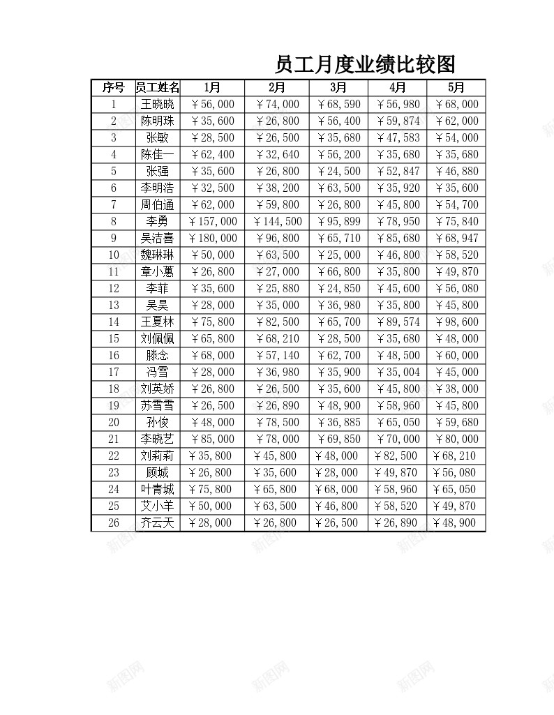 员工月度业绩比较图办公Excel_新图网 https://ixintu.com 业绩 员工 月度 比较