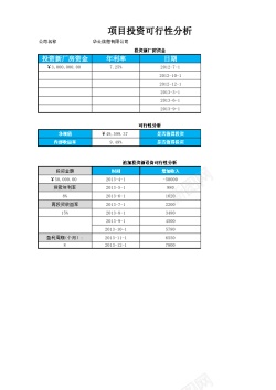 项目项目投资可行性分析