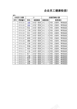 蔬菜健康企业员工健康检查汇总表